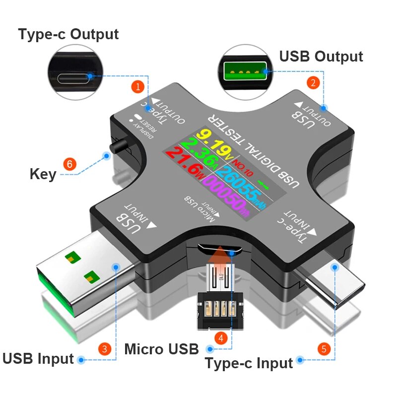 Testador usb dc tipo-c pd volt - Usb C Cable avaliação e preço